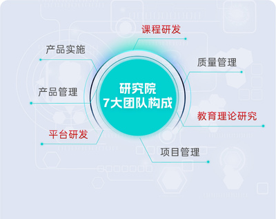 北大青鳥武漢電腦軟件開發學校 專攻計算機軟件開發的優質教育平臺