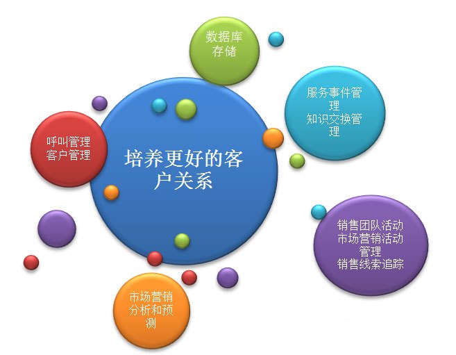 大數據如何通過精準營銷助力網絡銷售突破瓶頸期