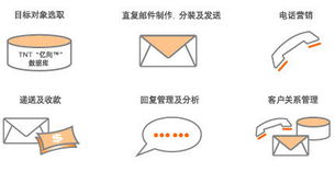 直復(fù)營銷咨詢策劃 為精準對話賦予商業(yè)穿透力